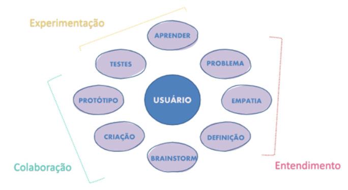 Aplicação Legal Design