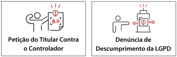 Petição do Titular