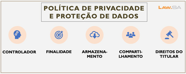 Política de Privacidade e Proteção de Dados LAW.SA